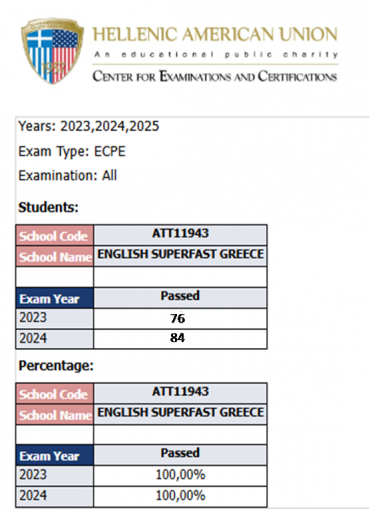 ECPE 2024 2025